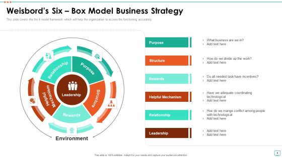 Marvin Weisbord Six Box Model Ppt PowerPoint Presentation Complete Deck With Slides Slide04
