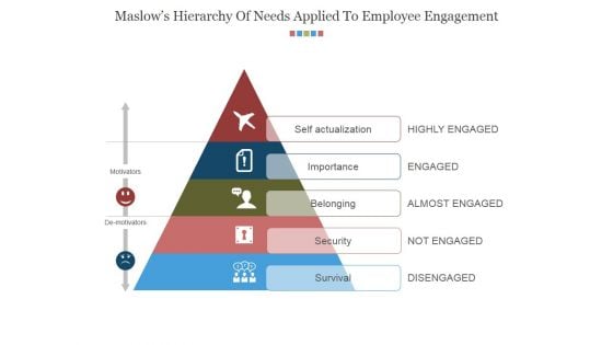 Maslows Hierarchy Of Needs Applied To Employee Engagement Ppt PowerPoint Presentation Diagrams