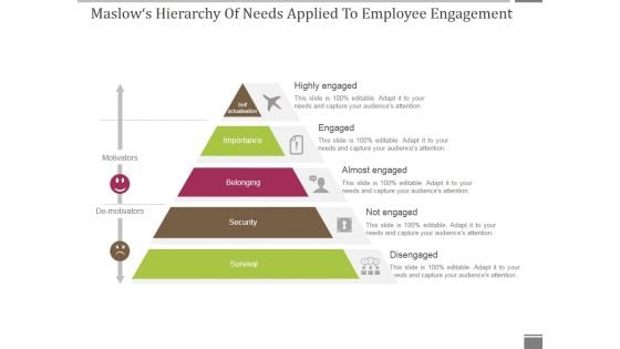 Maslows Hierarchy Of Needs Applied To Employee Engagement Ppt PowerPoint Presentation Pictures Example File