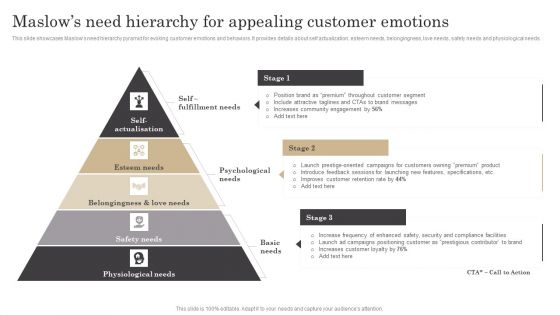 Maslows Need Hierarchy For Appealing Customer Emotions Ppt Model Design Inspiration PDF