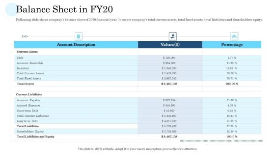 Mass Producing Firm Performance Assessment Balance Sheet In FY20 Clipart PDF