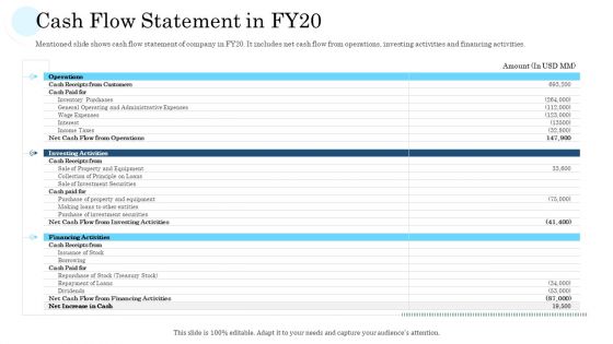 Mass Producing Firm Performance Assessment Cash Flow Statement In FY20 Icons PDF