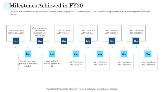 Mass Producing Firm Performance Assessment Milestones Achieved In FY20 Diagrams PDF Mass Producing Firm Performance Assessment Milestones Achieved In FY20 Diagrams PDF