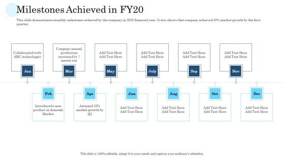 Mass Producing Firm Performance Assessment Milestones Achieved In FY20 Diagrams PDF