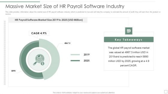 Massive Market Size Of Hr Payroll Software Industry Ppt Inspiration File Formats PDF