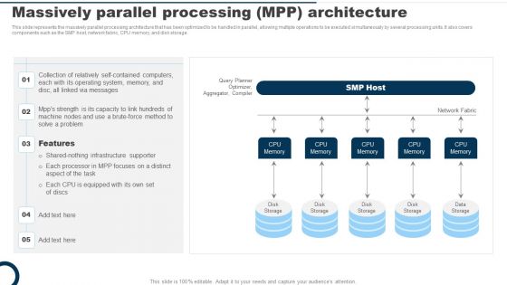 Massively Parallel Processing Mpp Architecture Ppt PowerPoint Presentation Diagram Images PDF