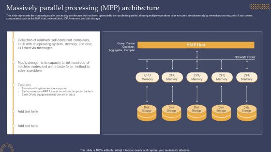 Massively Parallel Processing Mpp Architecture Ppt PowerPoint Presentation File Slides PDF