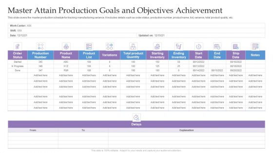 Master Attain Production Goals And Objectives Achievement Ppt Portfolio Format Ideas PDF