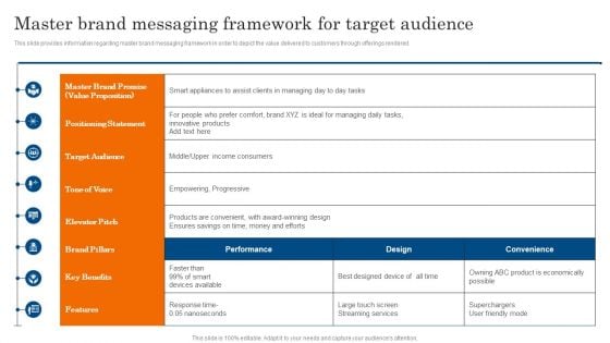 Master Brand Messaging Framework For Target Audience Ppt PowerPoint Presentation Diagram Lists PDF