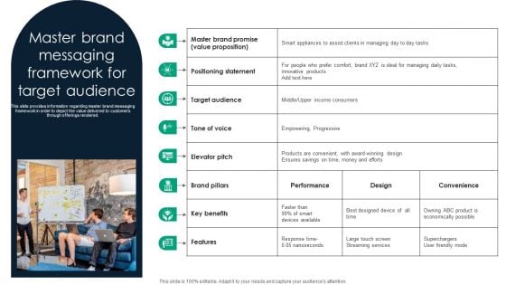 Master Brand Messaging Framework For Target Audience Structure PDF