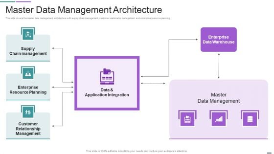 Master Data Management Architecture Mockup PDF