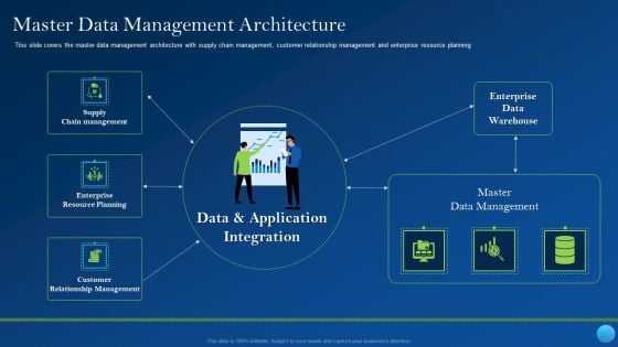 Master Data Management Architecture Portrait PDF
