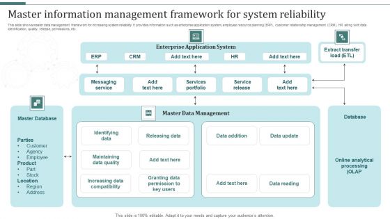 Master Information Management Framework For System Reliability Formats PDF