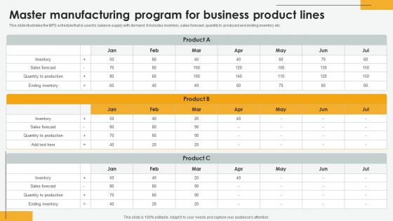 Master Manufacturing Program For Business Product Lines Slides PDF Master Manufacturing Program For Business Product Lines Slides PDF
