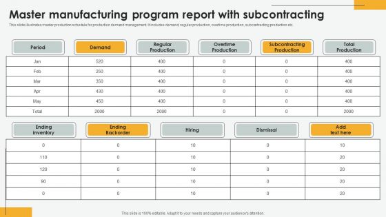 Master Manufacturing Program Report With Subcontracting Rules PDF Master Manufacturing Program Report With Subcontracting Rules PDF