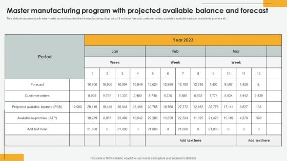 Master Manufacturing Program With Projected Available Balance And Forecast Rules PDF