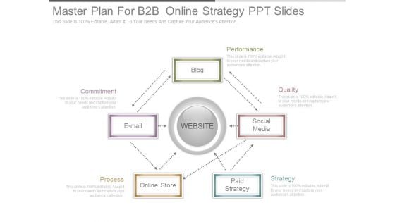 Master Plan For B2b Online Strategy Ppt Slides