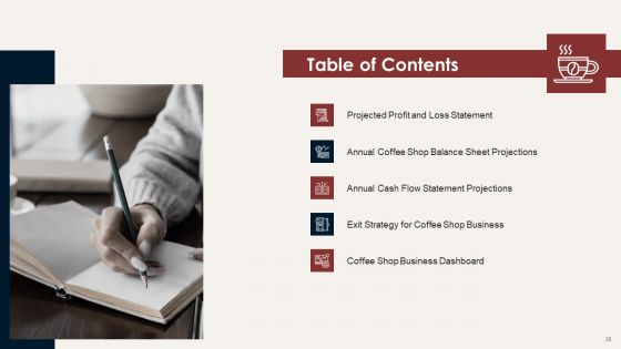 Master Plan For Opening A Bistro Ppt PowerPoint Presentation Complete Deck With Slides