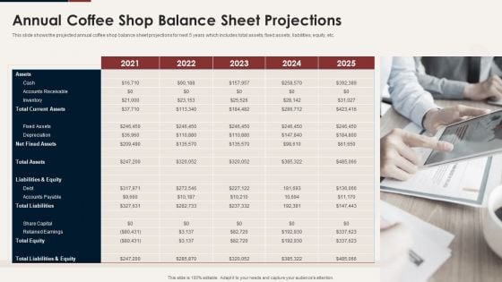 Master Plan For Opening Bistro Annual Coffee Shop Balance Sheet Projections Icons PDF