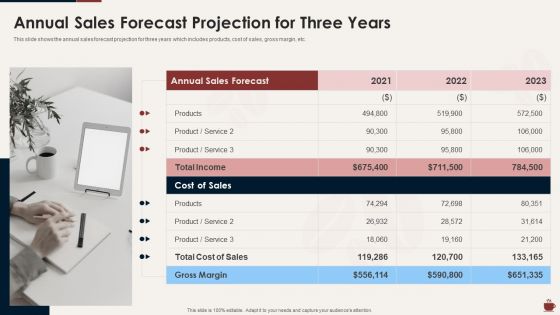 Master Plan For Opening Bistro Annual Sales Forecast Projection For Three Years Themes PDF Master Plan For Opening Bistro Annual Sales Forecast Projection For Three Years Themes PDF