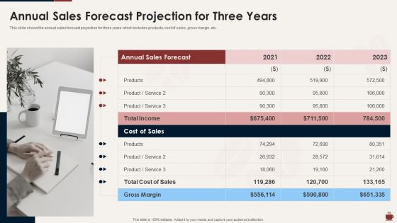 Master Plan For Opening Bistro Annual Sales Forecast Projection For Three Years Themes PDF