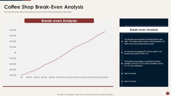 Master Plan For Opening Bistro Coffee Shop Break Even Analysis Diagrams PDF