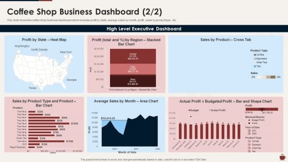 Master Plan For Opening Bistro Coffee Shop Business Dashboard Diagrams PDF