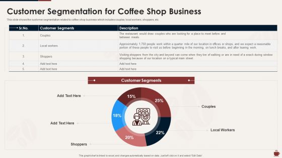 Master Plan For Opening Bistro Customer Segmentation For Coffee Shop Business Icons PDF