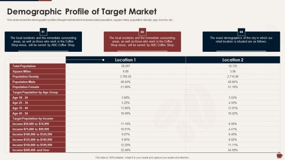 Master Plan For Opening Bistro Demographic Profile Of Target Market Information PDF