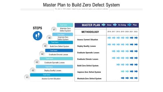 Master Plan To Build Zero Defect System Ppt PowerPoint Presentation Gallery Graphics Example PDF