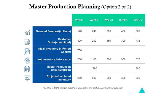 Master Production Planning Process Ppt Powerpoint Presentation Show Diagrams