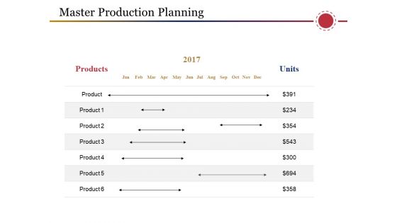 Master Production Planning Template 1 Ppt PowerPoint Presentation Infographics Tips