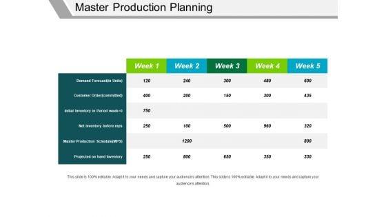 Master Production Planning Template 2 Ppt PowerPoint Presentation Outline Microsoft