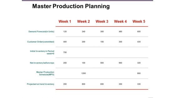 Master Production Planning Template 2 Ppt PowerPoint Presentation Summary Graphics Download