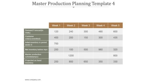 Master Production Planning Template 4 Ppt PowerPoint Presentation Tips Master Production Planning Template 4 Ppt PowerPoint Presentation Tips