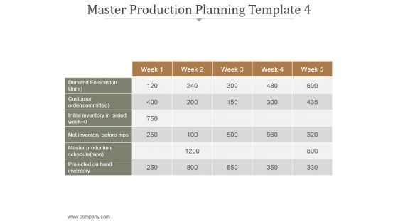 Master Production Planning Template 4 Ppt PowerPoint Presentation Tips