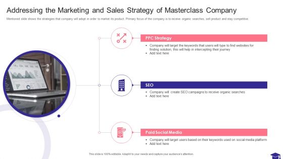 Masterclass Investor Fund Raising Elevator Pitch Deck Addressing The Marketing And Sales Diagrams PDF