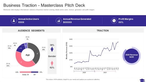 Masterclass Investor Fund Raising Elevator Pitch Deck Business Traction Masterclass Pitch Deck Download PDF