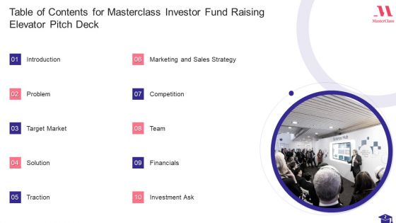 Masterclass Investor Fund Raising Elevator Pitch Deck Ppt PowerPoint Presentation Complete Deck With Slides