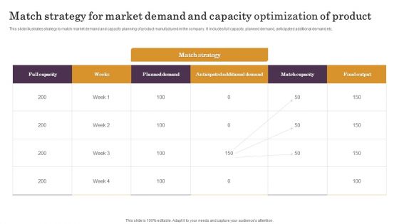 Match Strategy For Market Demand And Capacity Optimization Of Product Ideas PDF Match Strategy For Market Demand And Capacity Optimization Of Product Ideas PDF