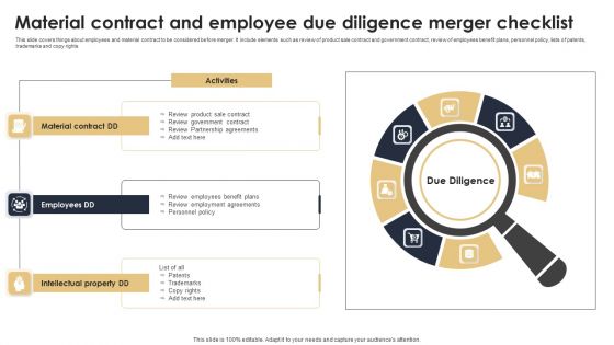 Material Contract And Employee Due Diligence Merger Checklist Portrait PDF