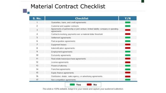 Material Contract Checklist Ppt PowerPoint Presentation Professional Pictures