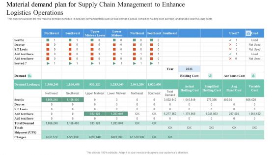 Material Demand Plan For Supply Chain Management To Enhance Logistics Operations Graphics PDF