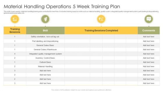 Material Handling Operations 5 Week Training Plan Ppt Ideas Example PDF