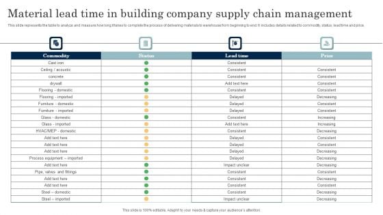 Material Lead Time In Building Company Supply Chain Management Topics PDF