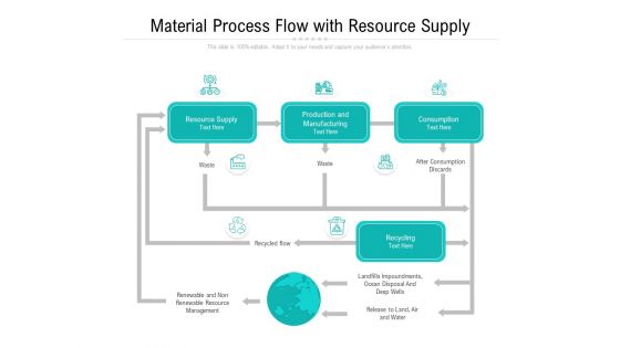 Material Process Flow With Resource Supply Ppt PowerPoint Presentation Gallery Sample PDF