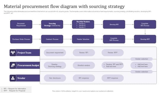 Material Procurement Flow Diagram With Sourcing Strategy Microsoft PDF Material Procurement Flow Diagram With Sourcing Strategy Microsoft PDF