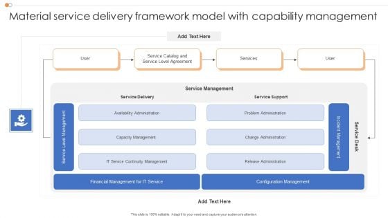 Material Service Delivery Framework Model With Capability Management Graphics PDF Material Service Delivery Framework Model With Capability Management Graphics PDF