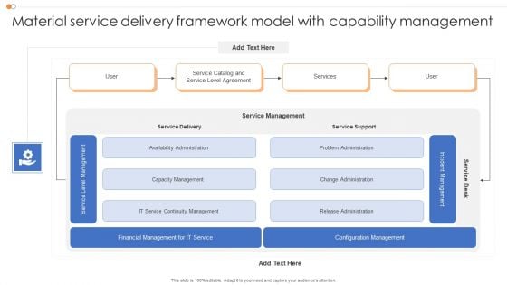 Material Service Delivery Framework Model With Capability Management Graphics PDF