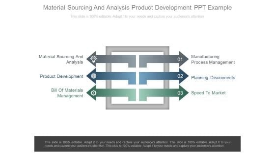 Material Sourcing And Analysis Product Development Ppt Example